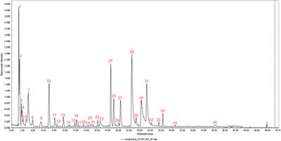 Preliminary investigation of the in vitro anti-Helicobacter pylori activity of Triphala